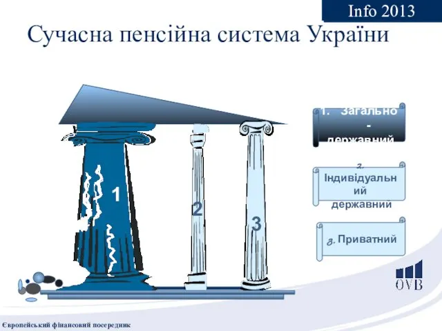 Сучасна пенсійна система України Info 2013