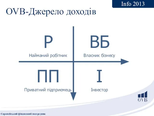 OVB-Джерело доходів Info 2013