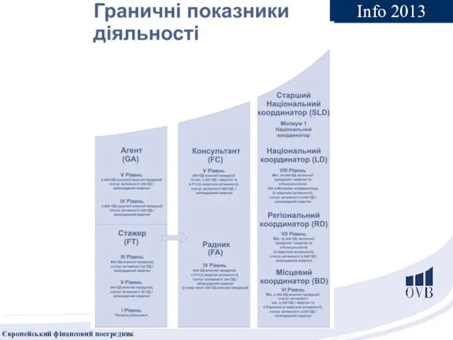 Info 2013