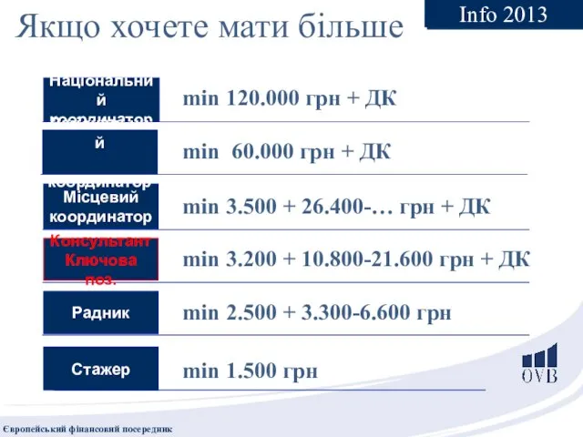 Якщо хочете мати більше Info 2013