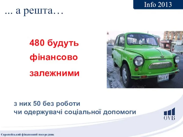 480 будуть фінансово залежними з них 50 без роботи чи одержувачі