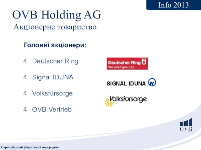 Акціонерне товариство Головні акціонери: Deutscher Ring Signal IDUNA Volksfürsorge OVB-Vertrieb OVB Holding AG Info 2013