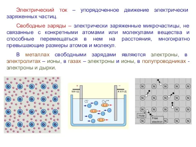 Электрический ток – упорядоченное движение электрически заряженных частиц. Свободные заряды –