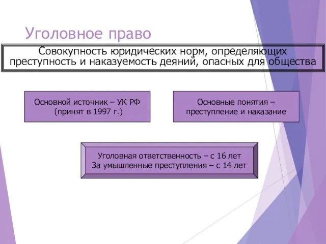 Уголовное право Совокупность юридических норм, определяющих преступность и наказуемость деяний, опасных