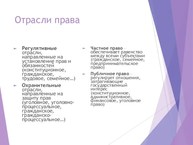 Отрасли права Регулятивные отрасли, направленные на установление прав и обязанностей (конституционное,