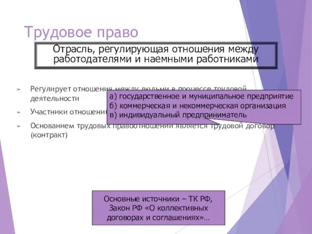 Трудовое право Регулирует отношения между людьми в процессе трудовой деятельности Участники