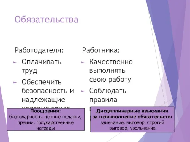 Обязательства Работодателя: Оплачивать труд Обеспечить безопасность и надлежащие условия труда Работника: