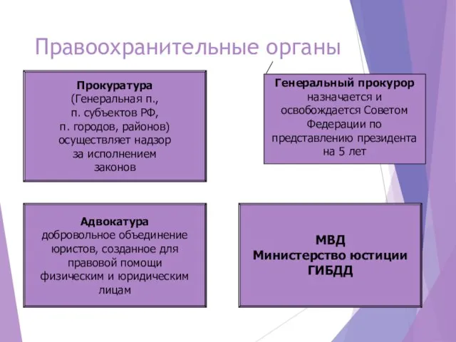 Правоохранительные органы Прокуратура (Генеральная п., п. субъектов РФ, п. городов, районов)