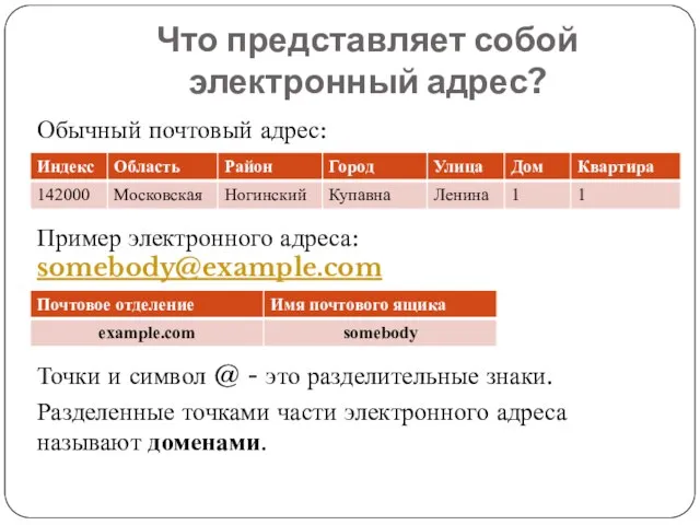 Что представляет собой электронный адрес? Обычный почтовый адрес: Пример электронного адреса: