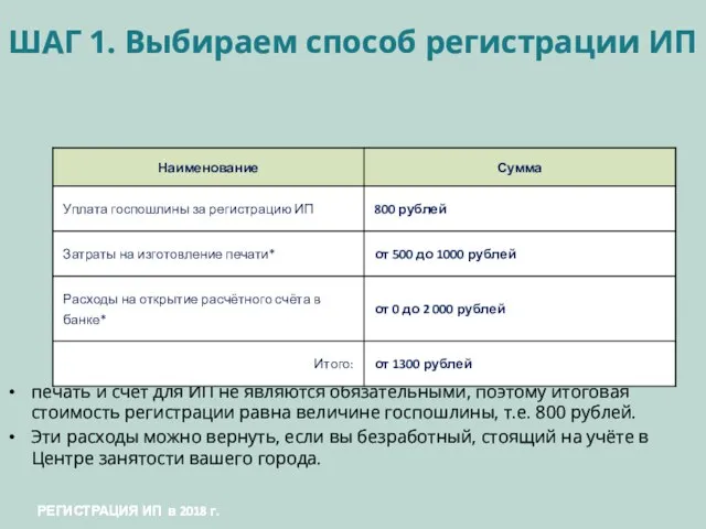 ШАГ 1. Выбираем способ регистрации ИП печать и счёт для ИП