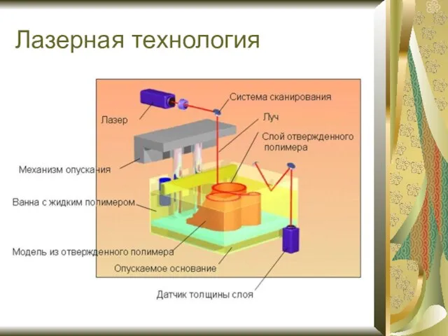 Лазерная технология