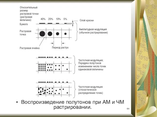 Воспроизведение полутонов при АМ и ЧМ растрировании.