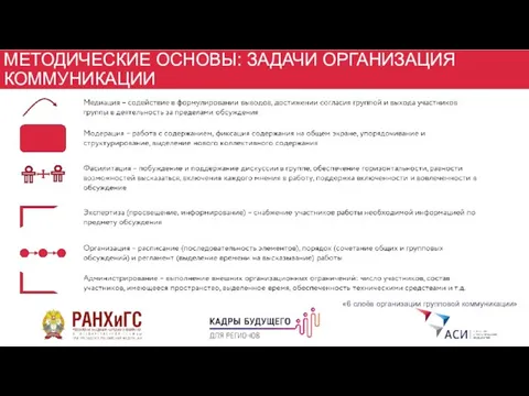 МЕТОДИЧЕСКИЕ ОСНОВЫ: ЗАДАЧИ ОРГАНИЗАЦИЯ КОММУНИКАЦИИ «6 слоёв организации групповой коммуникации»