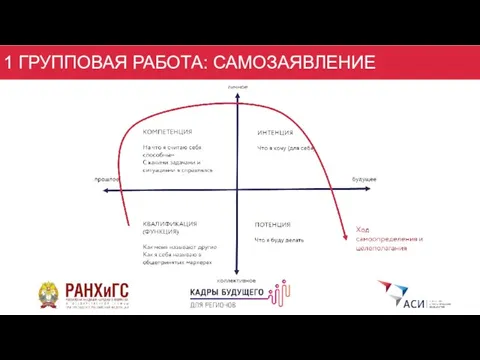 1 ГРУППОВАЯ РАБОТА: САМОЗАЯВЛЕНИЕ