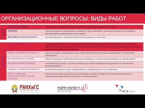 ОРГАНИЗАЦИОННЫЕ ВОПРОСЫ: ВИДЫ РАБОТ