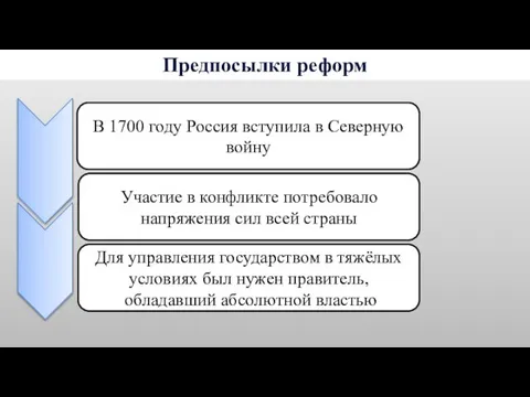 Предпосылки реформ В 1700 году Россия вступила в Северную войну Участие