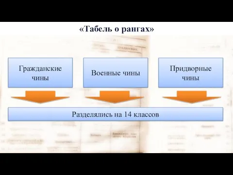 Гражданские чины Военные чины Придворные чины «Табель о рангах» Разделялись на 14 классов