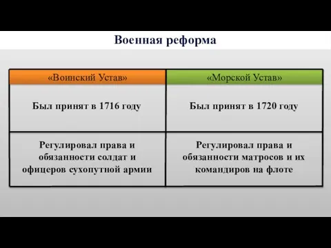 Военная реформа «Воинский Устав» «Морской Устав» Был принят в 1720 году