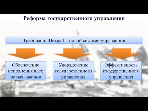 Реформа государственного управления Требования Петра I к новой системе управления Обеспечение