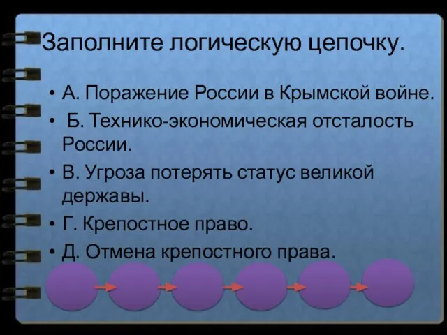 Заполните логическую цепочку. А. Поражение России в Крымской войне. Б. Технико-экономическая