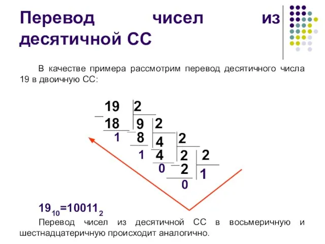 Перевод чисел из десятичной СС В качестве примера рассмотрим перевод десятичного