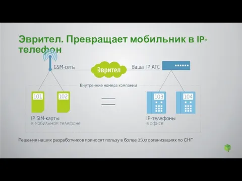 Эврител. Превращает мобильник в IP-телефон Решения наших разработчиков приносят пользу в более 2500 организациях по СНГ