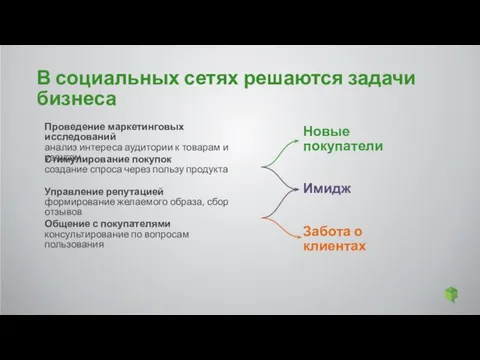 В социальных сетях решаются задачи бизнеса Стимулирование покупок создание спроса через