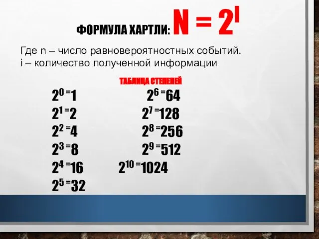 ФОРМУЛА ХАРТЛИ: N = 2I ТАБЛИЦА СТЕПЕНЕЙ 20 =1 26 =64