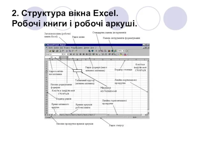 2. Структура вікна Excel. Робочі книги і робочі аркуші. Маркер копіювання