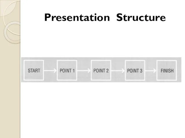 Presentation Structure