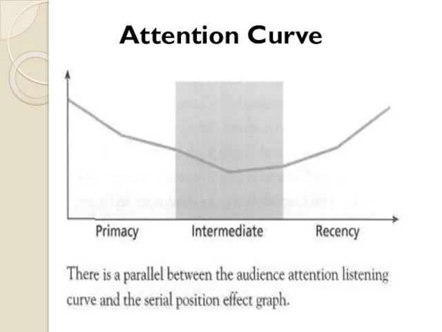 Attention Curve