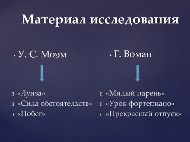 Материал исследования У. С. Моэм «Луиза» «Сила обстоятельств» «Побег» Г. Воман