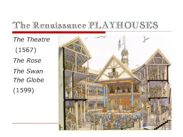 The Renaissance PLAYHOUSES The Theatre (1567) The Rose The Swan The Globe (1599)