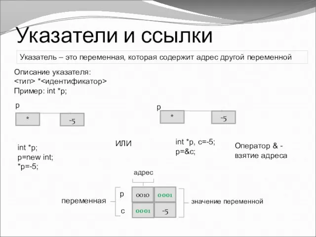 Указатели и ссылки Описание указателя: * Пример: int *p; -5 *