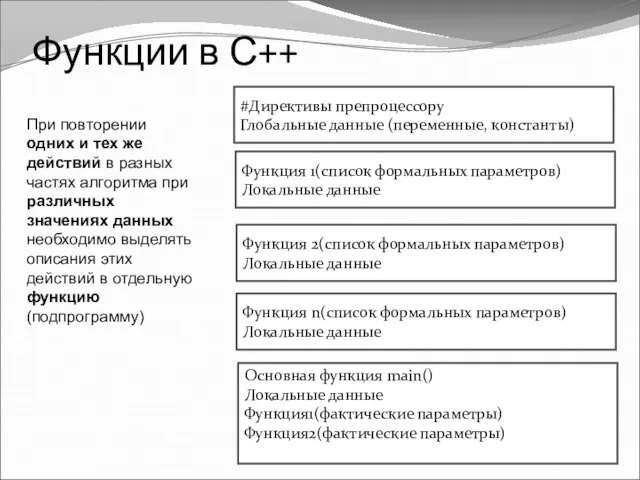 Функции в С++ #Директивы препроцессору Глобальные данные (переменные, константы) Функция 1(список