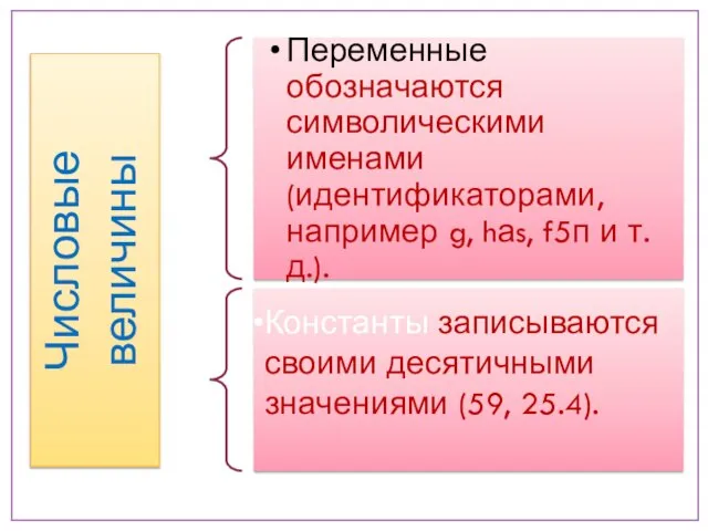 Числовые величины