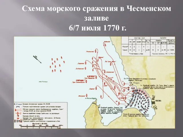 Схема морского сражения в Чесменском заливе 6/7 июля 1770 г.