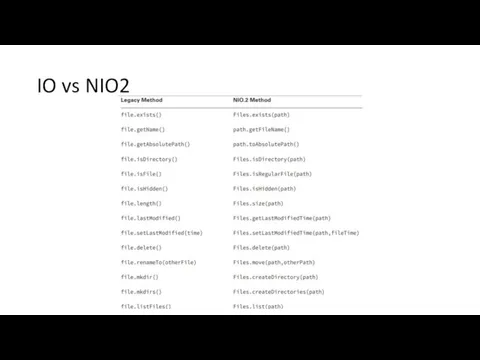 IO vs NIO2