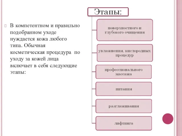 В компетентном и правильно подобранном уходе нуждается кожа любого типа. Обычная