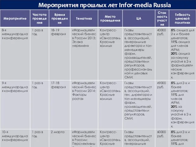 Мероприятия прошлых лет Infor-media Russia