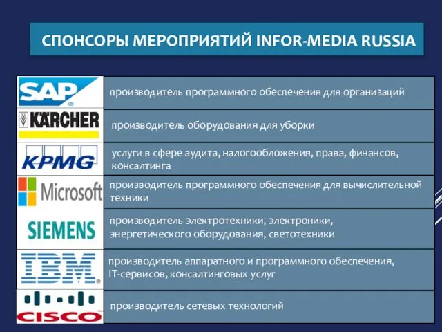 СПОНСОРЫ МЕРОПРИЯТИЙ INFOR-MEDIA RUSSIA производитель программного обеспечения для организаций производитель оборудования