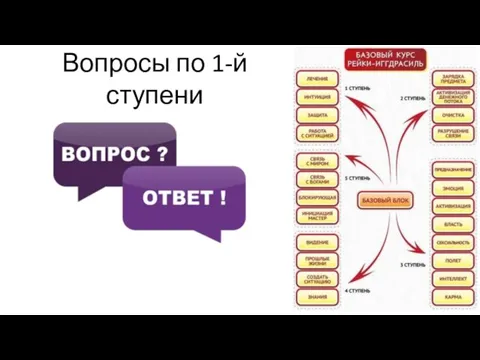 Вопросы по 1-й ступени