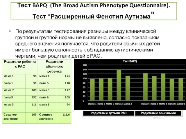 Тест BAPQ (The Broad Autism Phenotype Questionnaire). Тест "Расширенный Фенотип Аутизма"