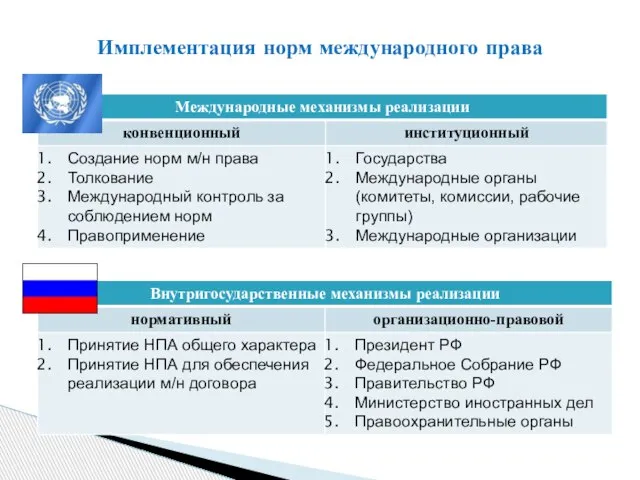 Имплементация норм международного права