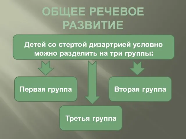 ОБЩЕЕ РЕЧЕВОЕ РАЗВИТИЕ Детей со стертой дизартрией условно можно разделить на