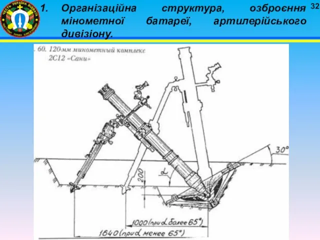 Організаційна структура, озброєння мінометної батареї, артилерійського дивізіону.