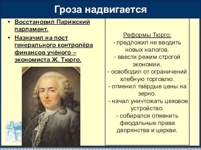 Реформы Тюрго: - предложил не вводить новых налогов. - ввести режим