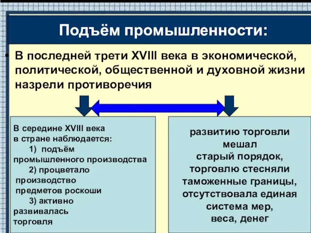 В последней трети XVIII века в экономической, политической, общественной и духовной