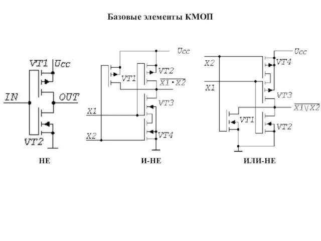 Базовые элементы КМОП НЕ И-НЕ ИЛИ-НЕ НЕ И-НЕ ИЛИ-НЕ