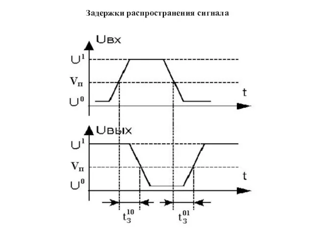 Задержки распространения сигнала